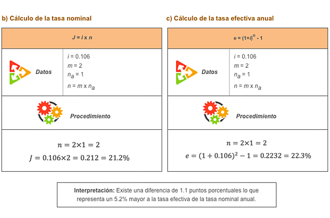 Ejemplo 13, calculo tasa nominal y efectiva