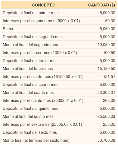 Tabla de conceptos