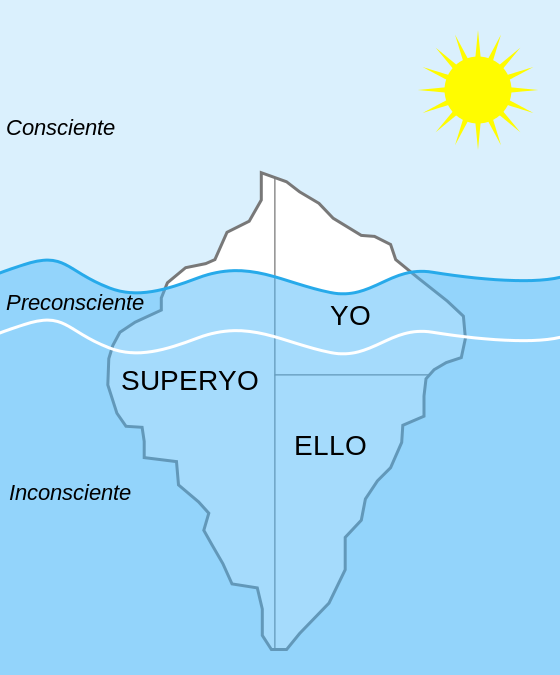 Estructura de la personalidad en psicoanálisis