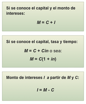 Fórmulas para calcular el monto futuro de una inversión a interés simple
