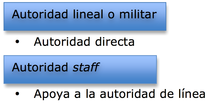 Tipos de autoridad
