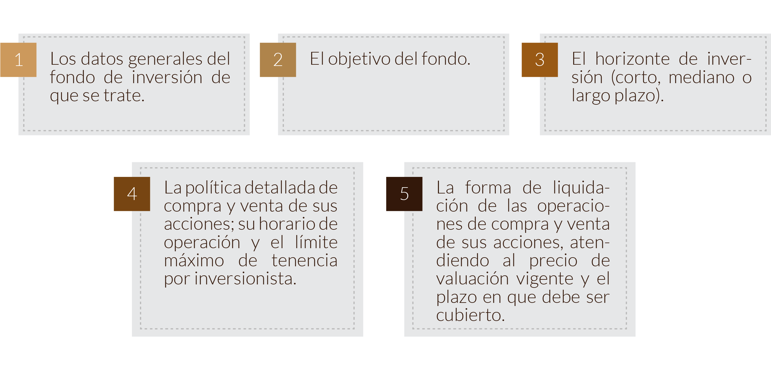 Información sobre fondos de inversión