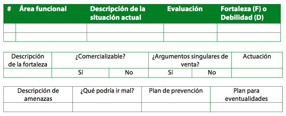 Identificación de posibles estrategias
