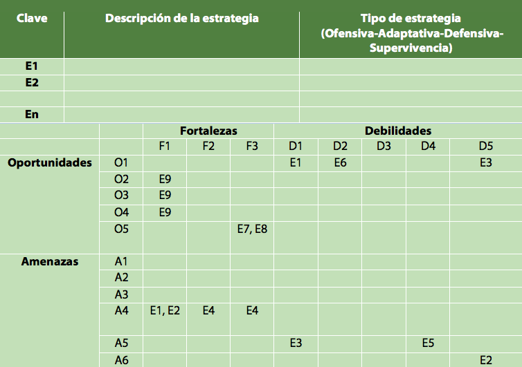 tabla que integra las estrategias con clave, a partir del análisis FODA