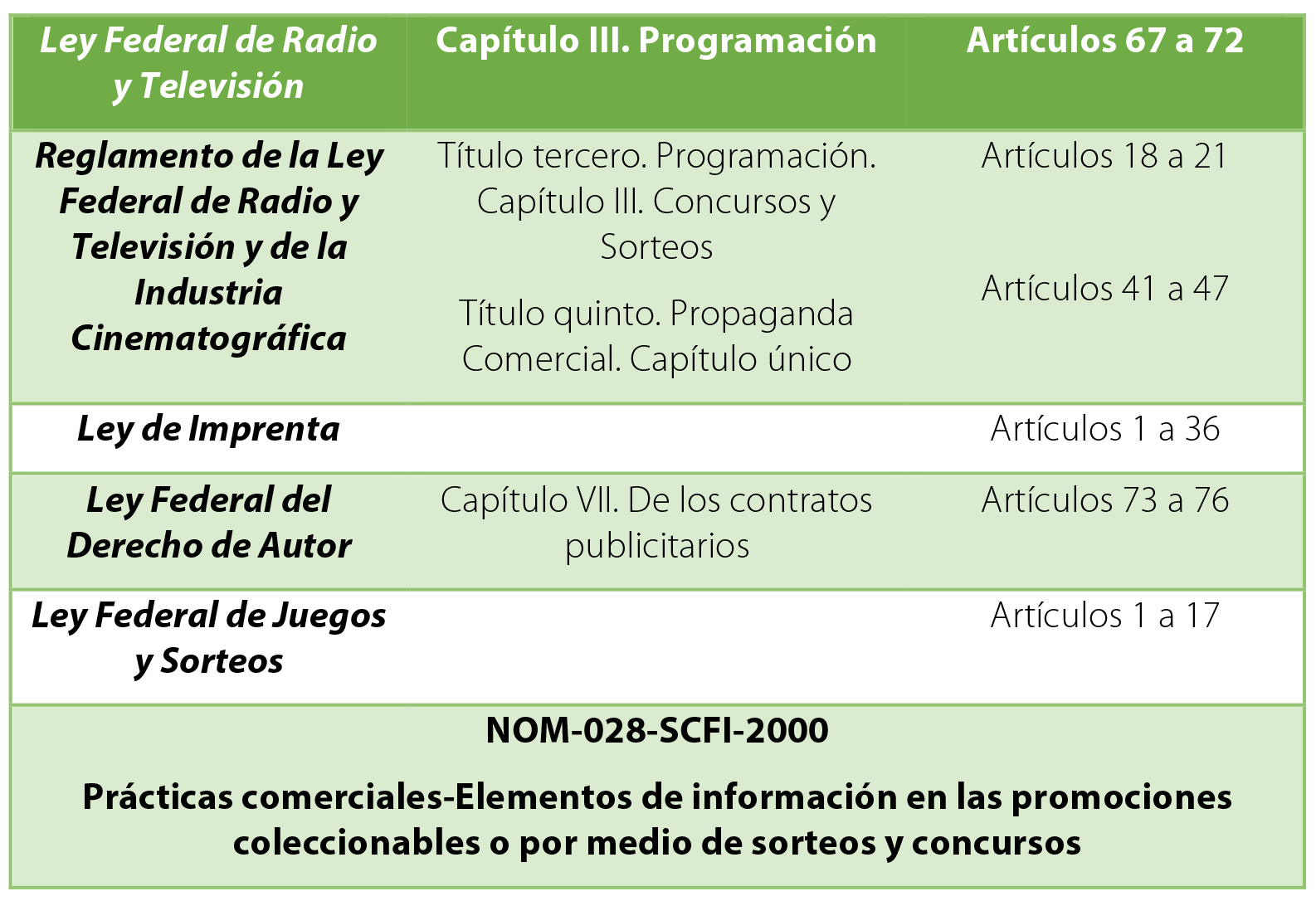 Ordenamientos Jurídicos para los medios publicitarios 
