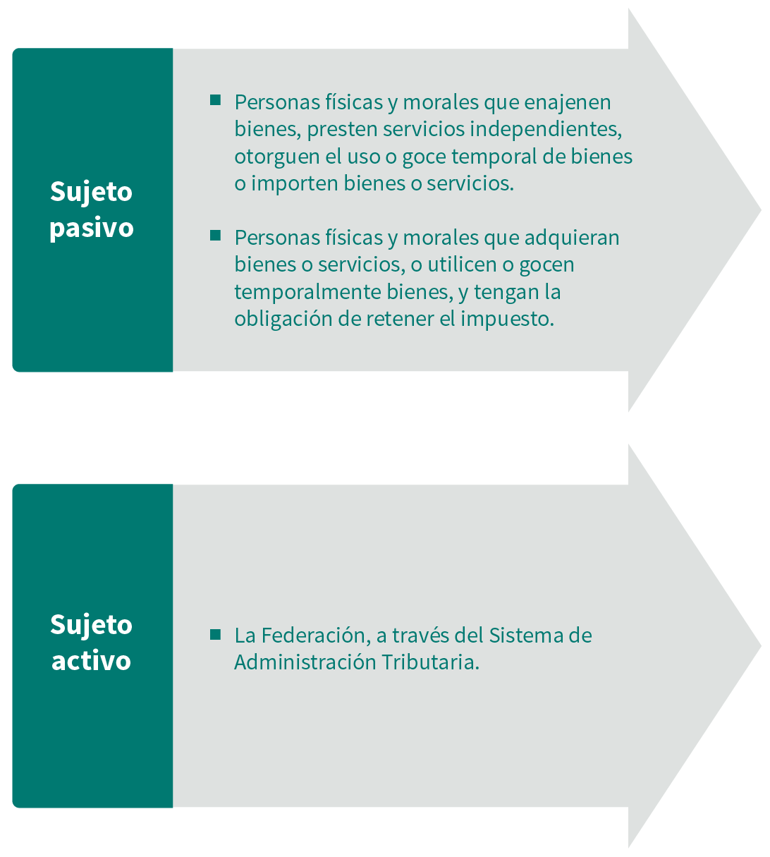 Sujetos del IVA