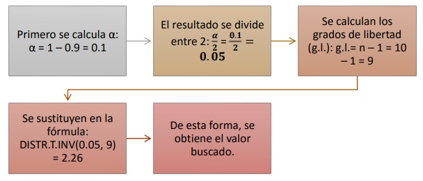 Estimación