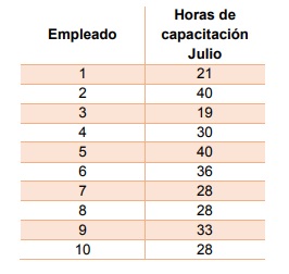 Horas de capacitación