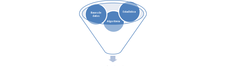 Esquema mostrando los elementos de la MD