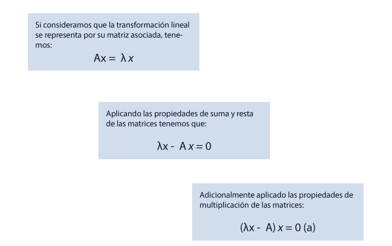 Cuadro