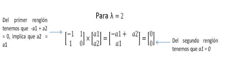 Cuadro
