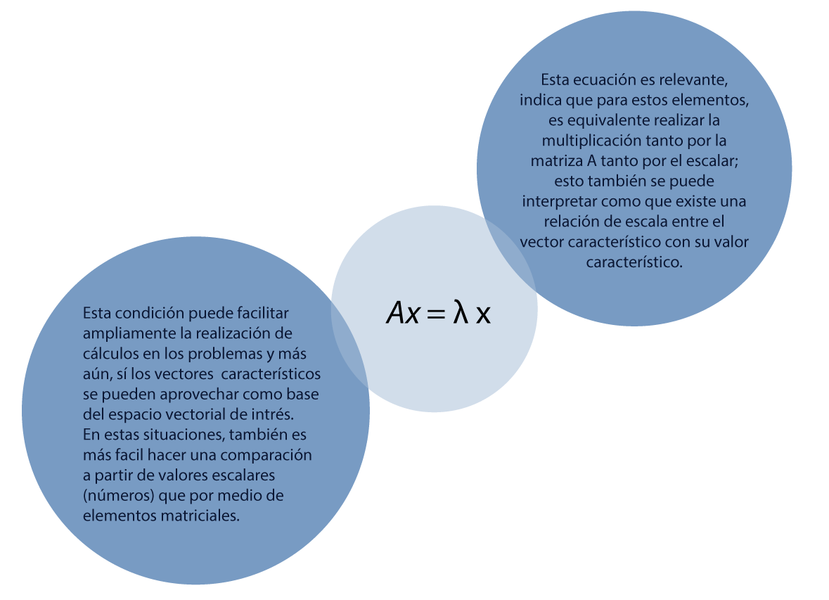 Cuadro