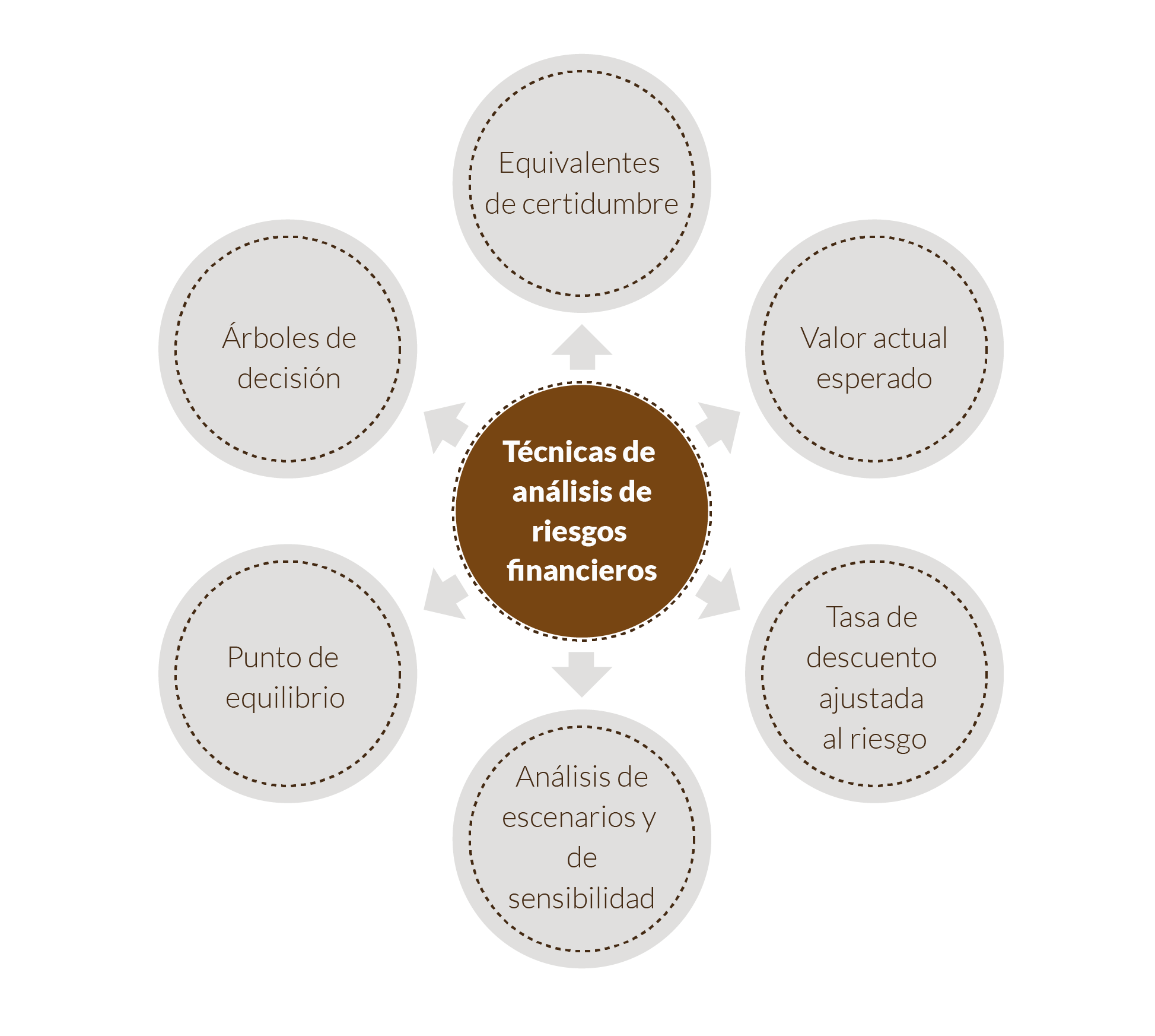 Esquema de métodos de análisis de riesgos