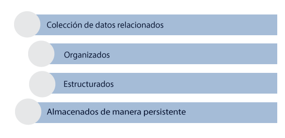 Esquema