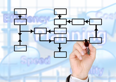 Imagen de una mano elaborando un organigrama