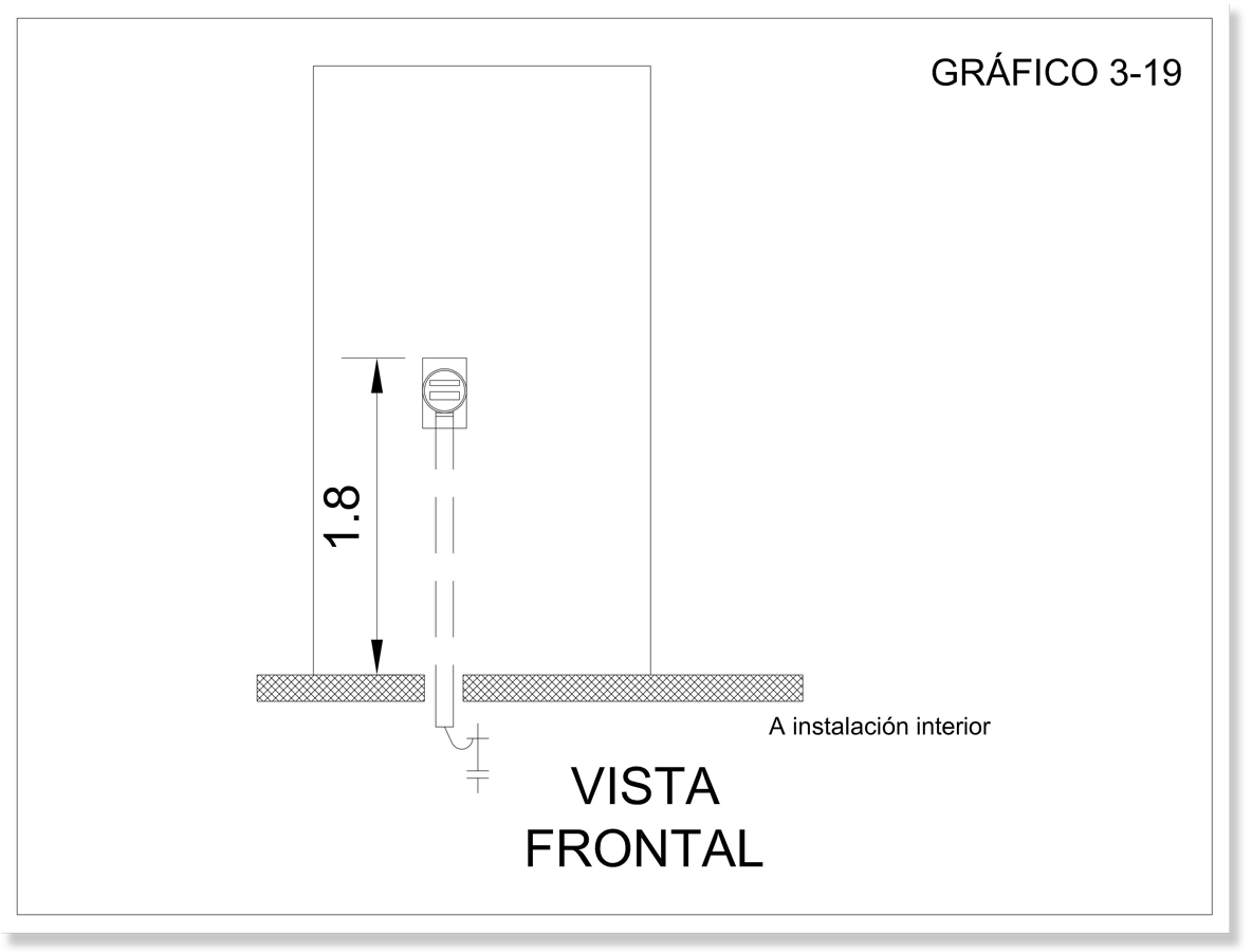  Gráfico de una acometida subterránea por muro desde una vista frontal