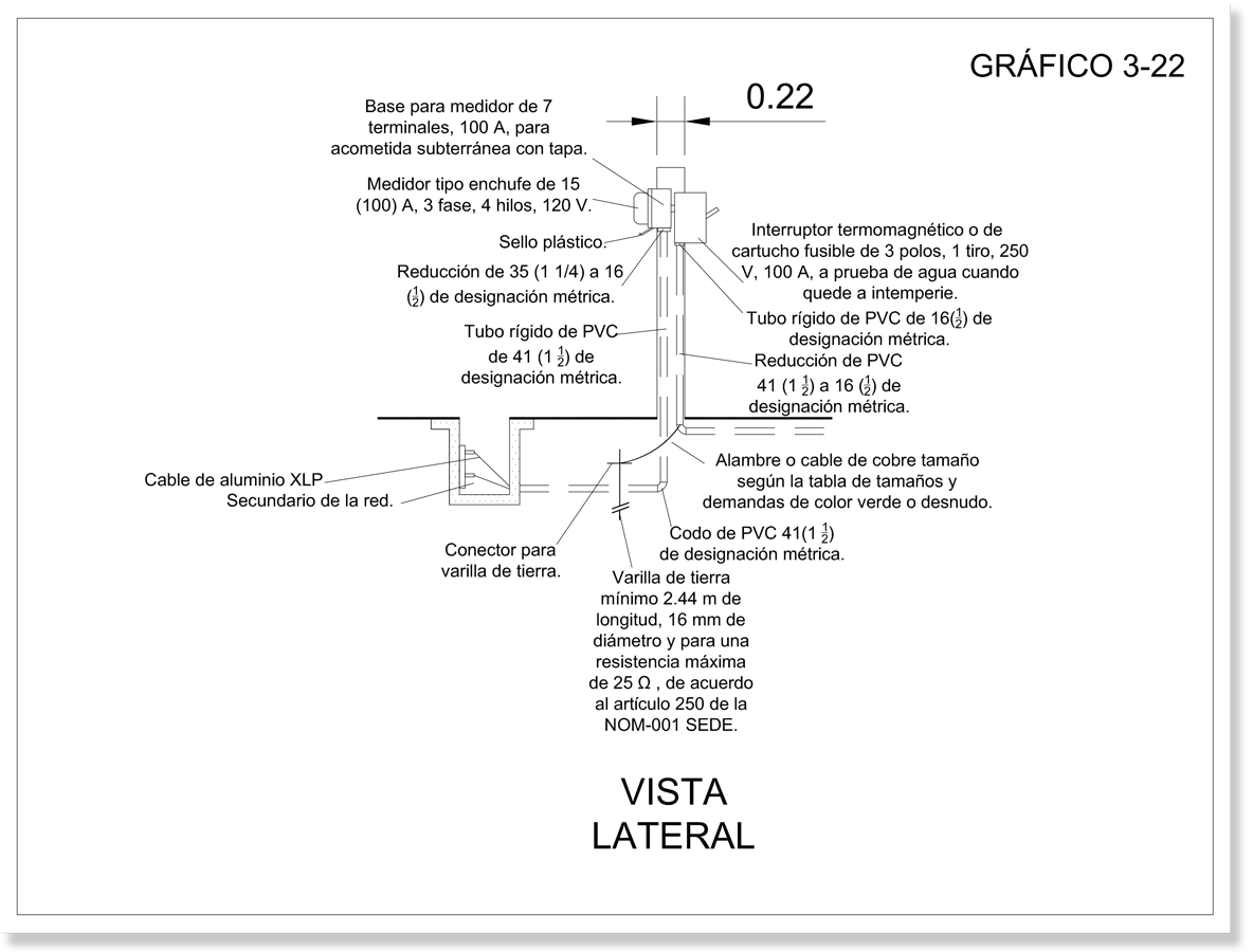  Gráfico que muestra las partes y materiales de una acometida subterránea por columna desde una vista lateral