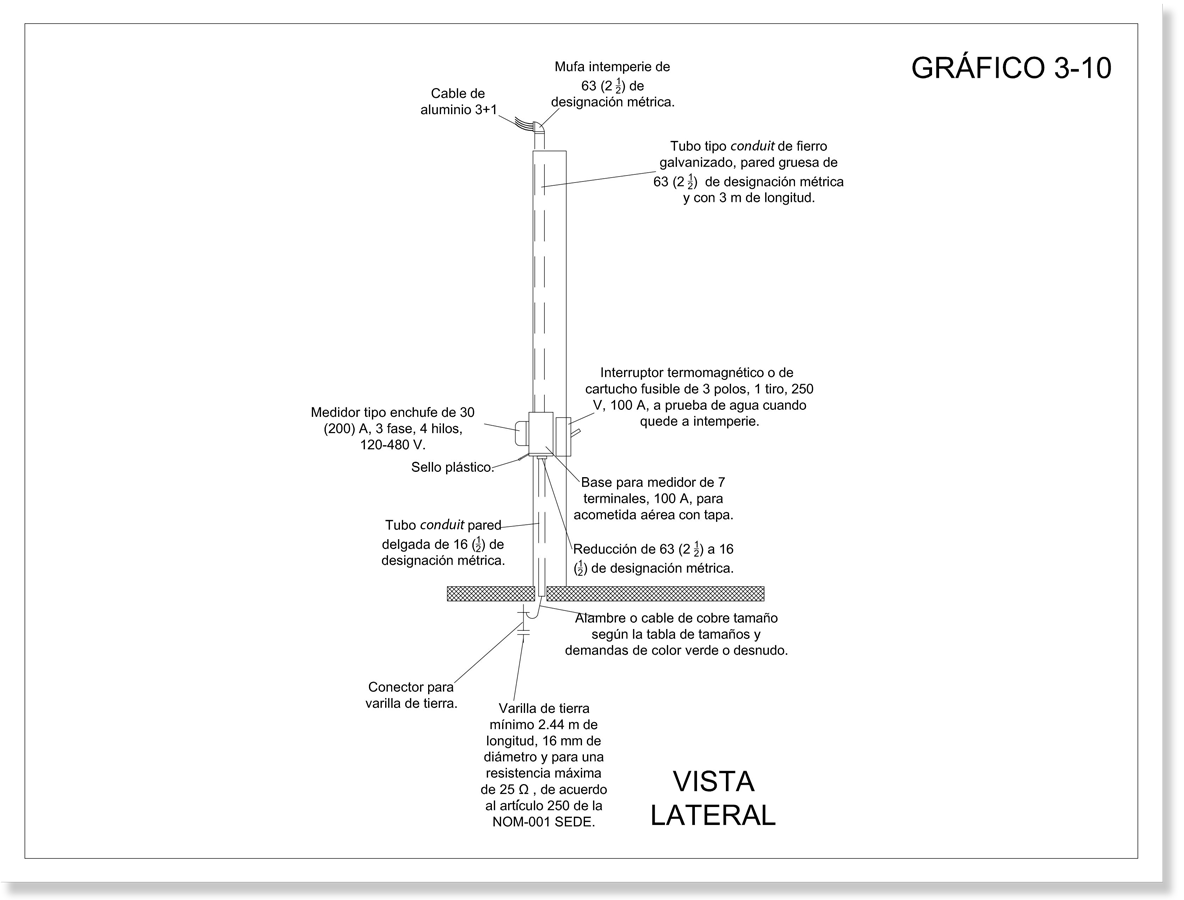 Gráfico que muestra las partes y materiales de una acometida área (25 kw- 50kw)  por barda frontal desde una vista lateral