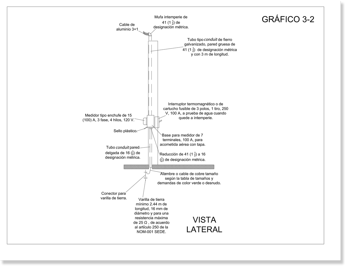 Gráfico de las partes y materiales de acometida aérea por barda central desde una vista lateral