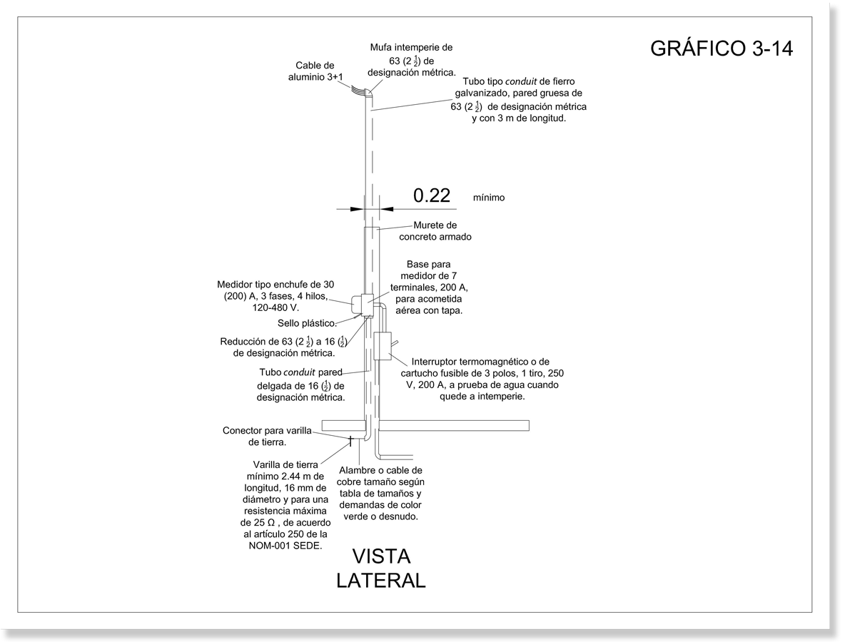 Gráfico que muestra las partes y materiales de una acometida área (25 kw- 50kw)  por columna desde una vista lateral