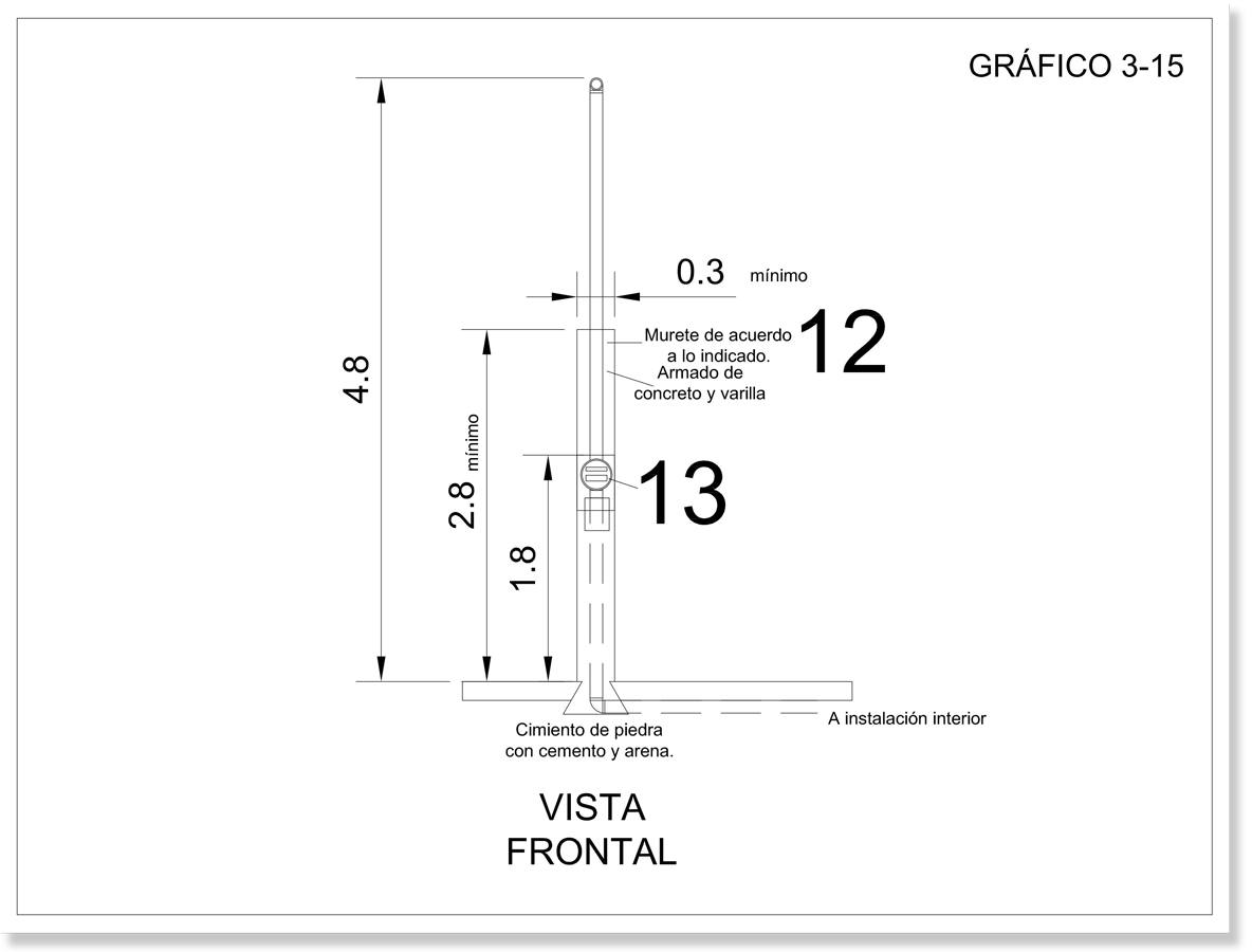  Gráfico de una acometida aérea (25 kw- 50kw)  por columna desde una vista frontal