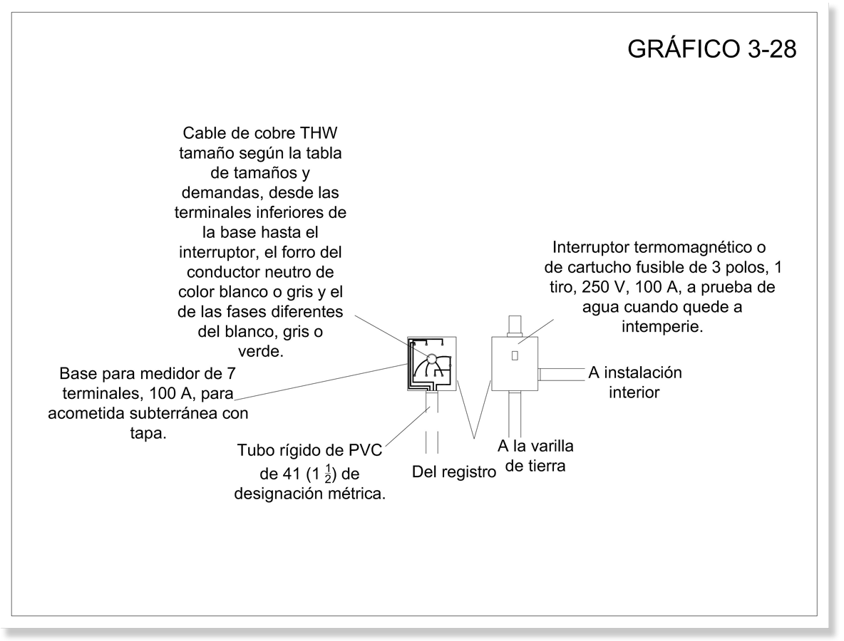  Gráfico que muestra las partes y  materiales de una acometida subterránea (25 kw- 50kw) por muro.
