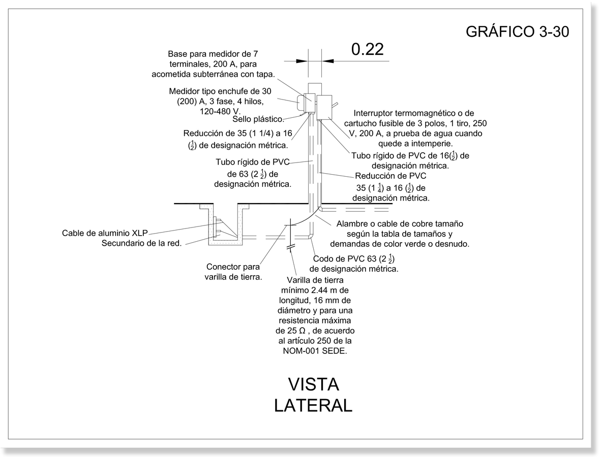 Gráfico que muestra las partes y materiales de una acometida subterránea (25 kw- 50kw) por columna desde una vista lateral