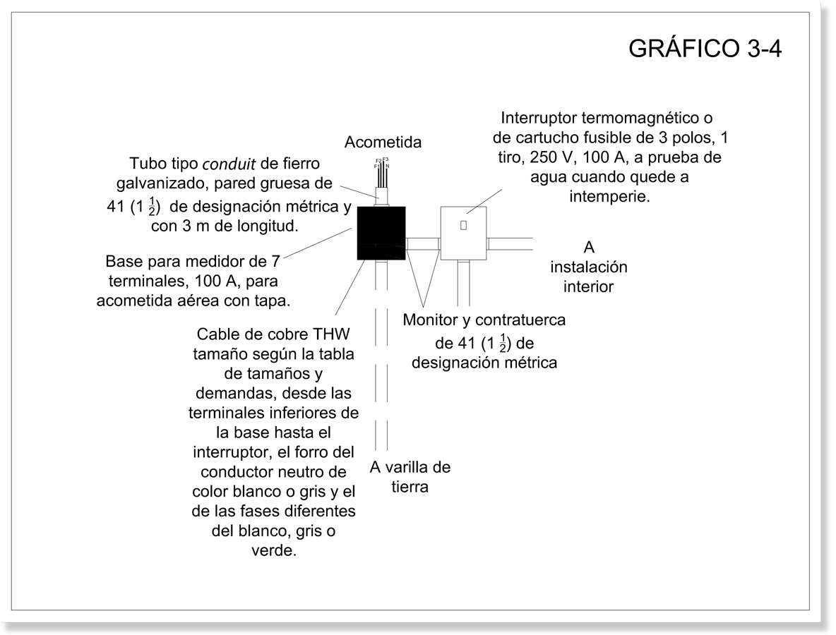 Gráfico de una acometida aérea por barda central desde una vista frontal
