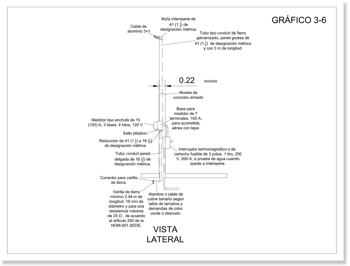 Gráfico que muestra partes y materiales de una acometida monofásica aérea por columna desde una vista lateral