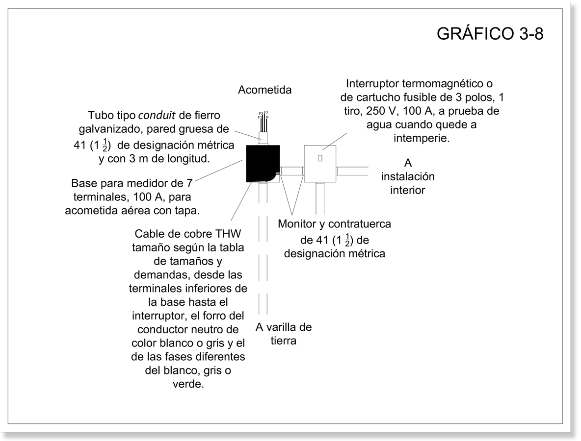 Gráfico que muestra las partes y materiales de una  acometida aérea por columna