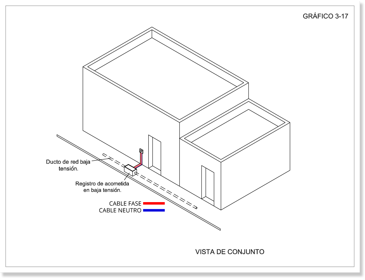 Imagen de una acometida subterránea por muro desde una vista de conjunto