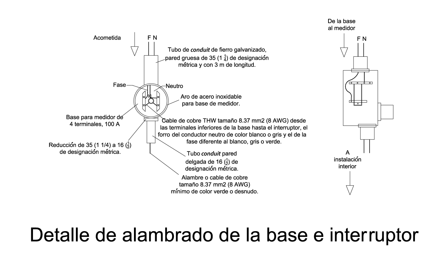 Gráfico que muestra las técnicas, el material y el equipo que se debe instalar dentro de una acometida área.
