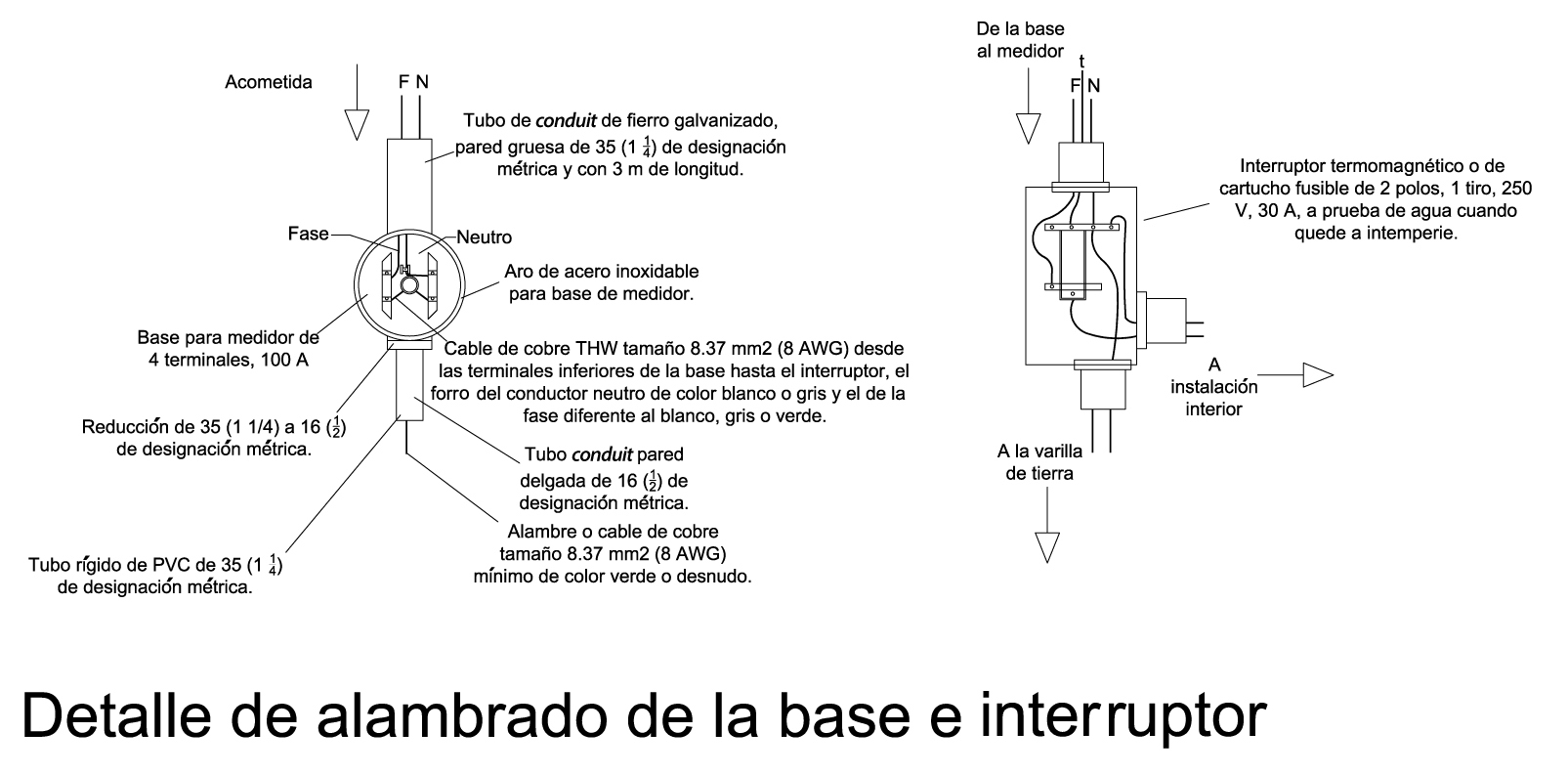 Gráfico que muestra las técnicas, el material y el equipo que se debe instalar en una acometida subterránea