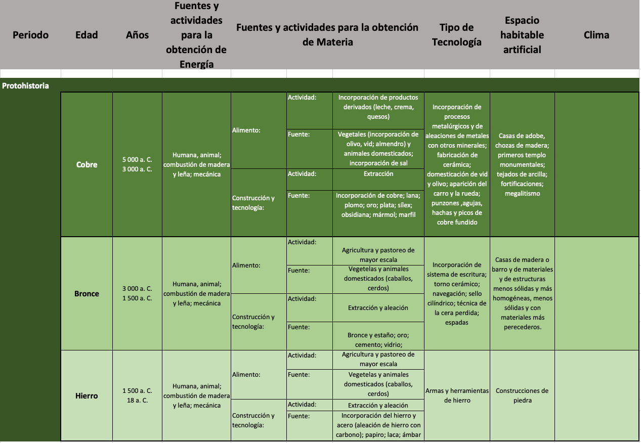 tabla 2
