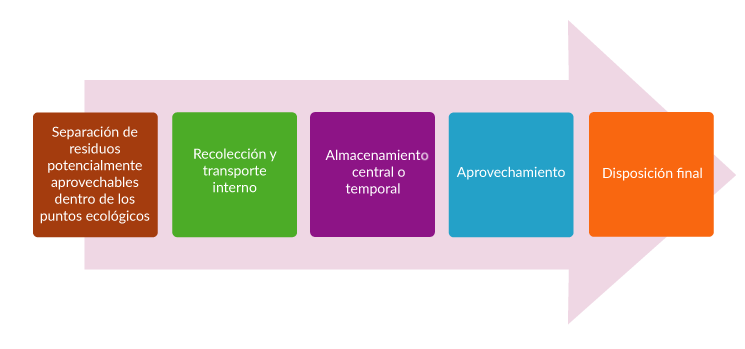 diagrama