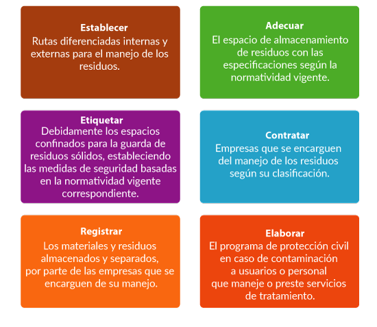 diagrama
