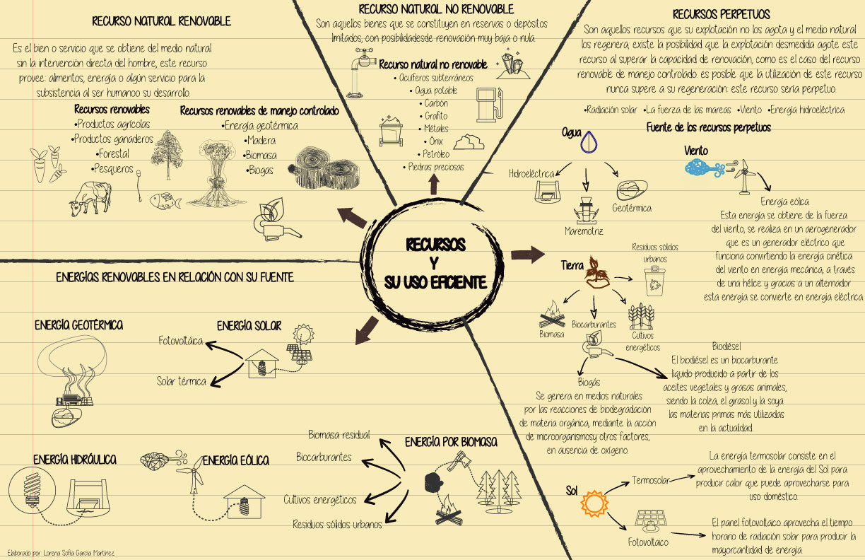 infografía