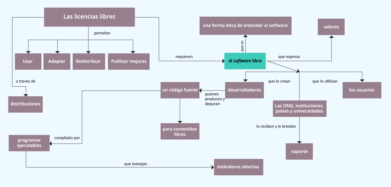 diagrama