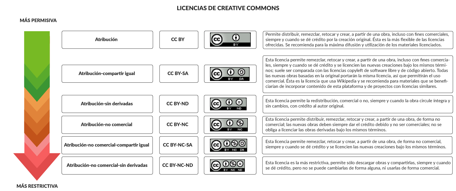 diagrama