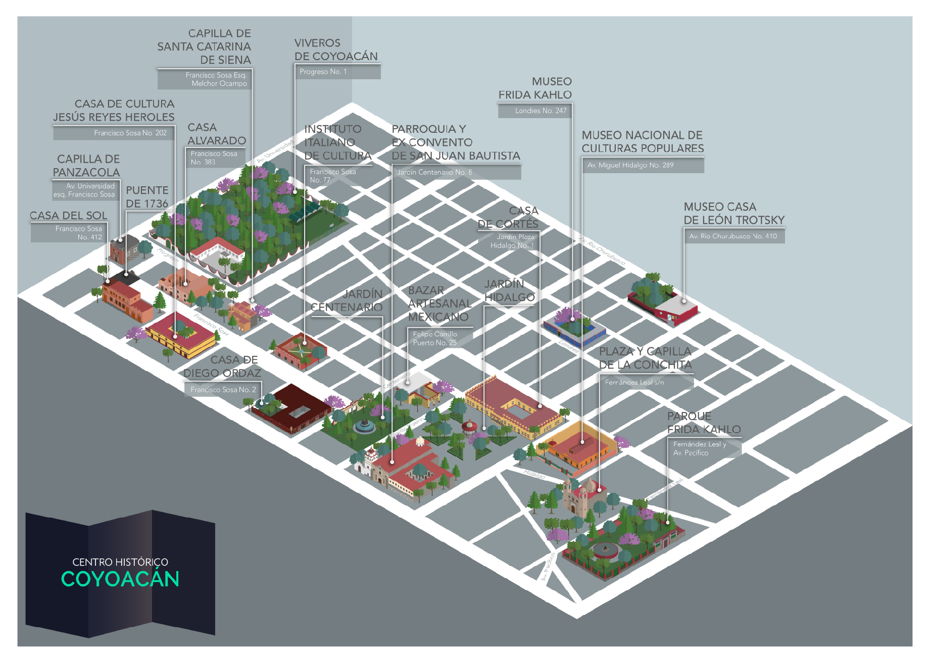 Mapa de la delegación Coyoacán, que muestra los principales edificios históricos y emblemáticos