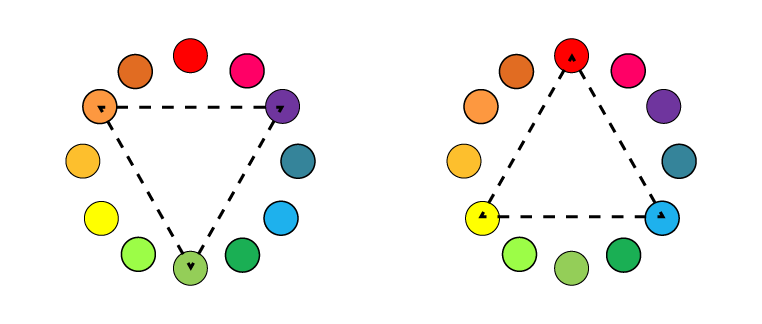 Armonía por triada