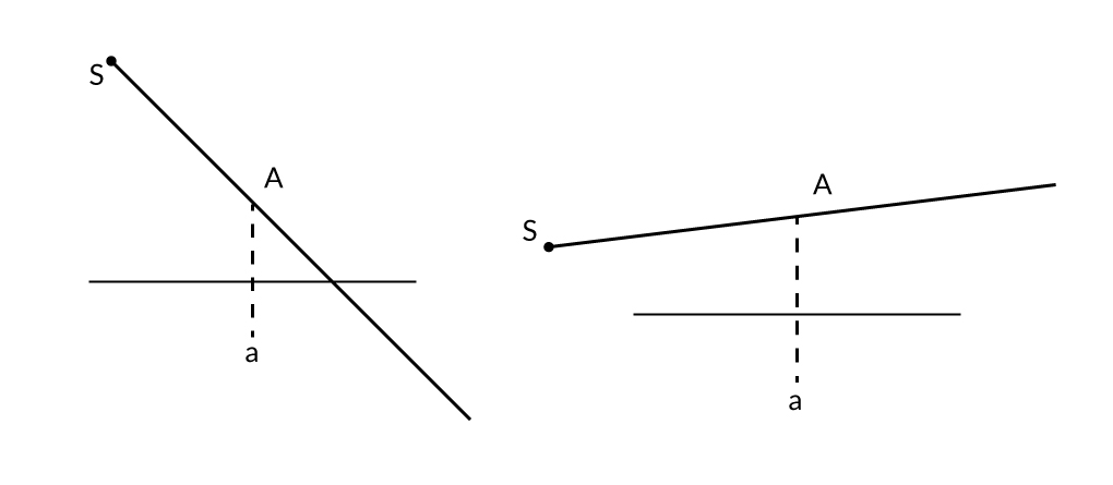 Método. Paso 1