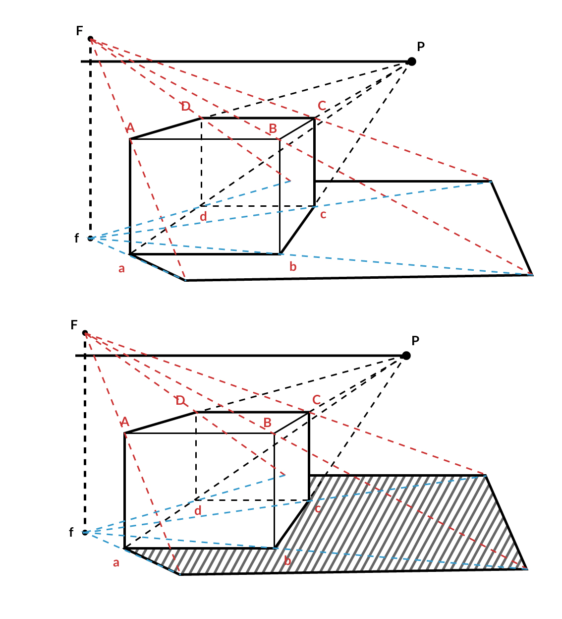 Ejemplo 2