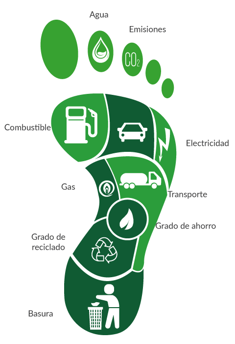 Dos personas debatiendo sobre el concepto de huella hídrica, donde una menciona que la huella hídrica solo mide el impacto ambiental y la otra queque la huella hídrica también incluye al análisis del ciclo de vida del producto