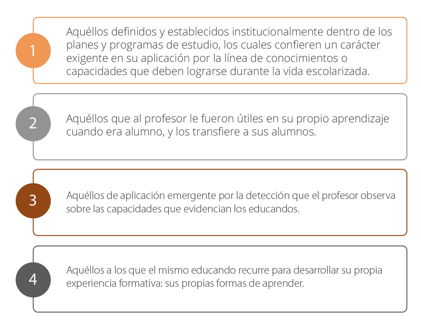 Esquema