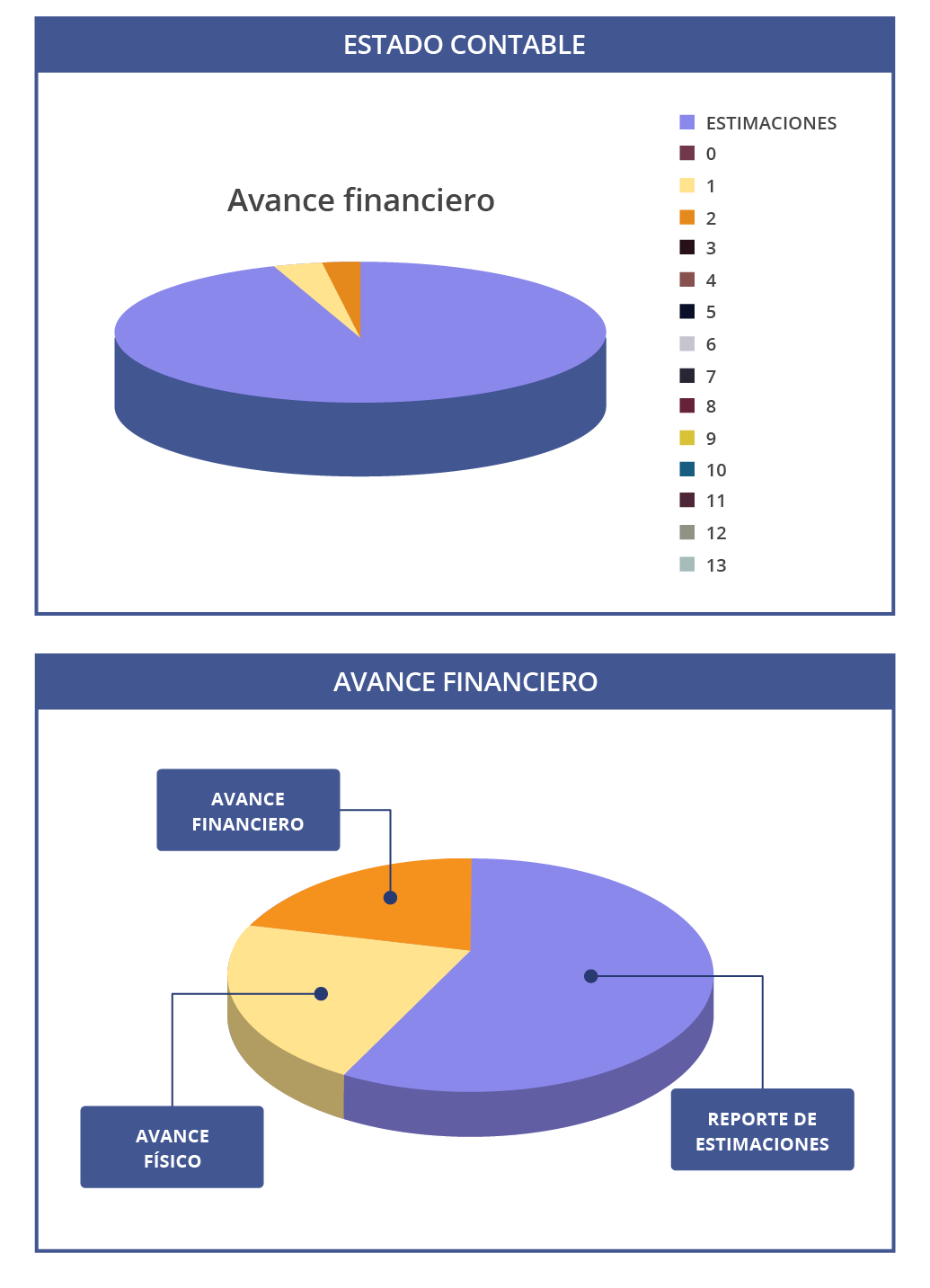 Gráfica de pastel con datos Gráfica de pastel con datos