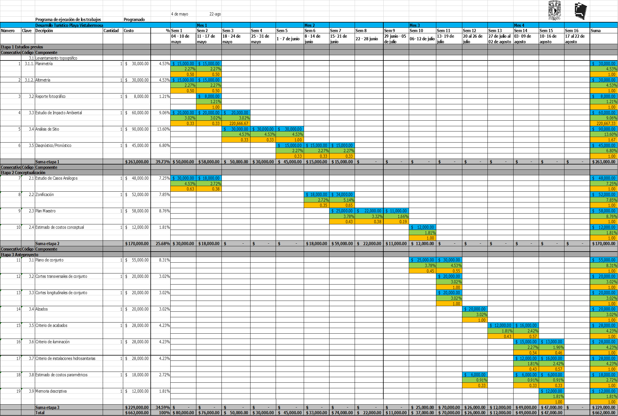 Diagrama de barras con texto, fechas, cantidades e importes Diagrama de barras con texto, fechas, cantidades e importes