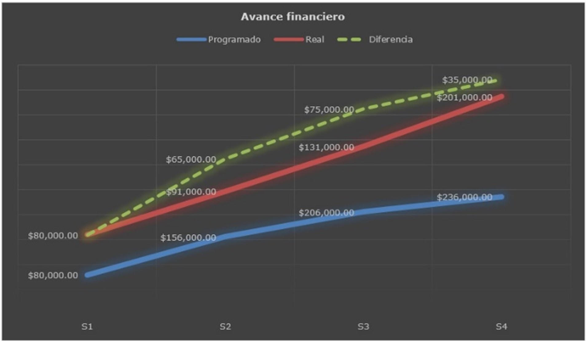 Gráfica de líneas con importes Gráfica de líneas con importes
