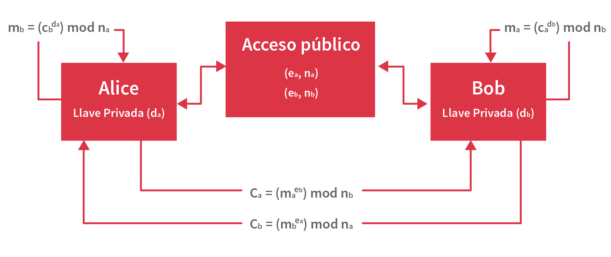 Diagrama