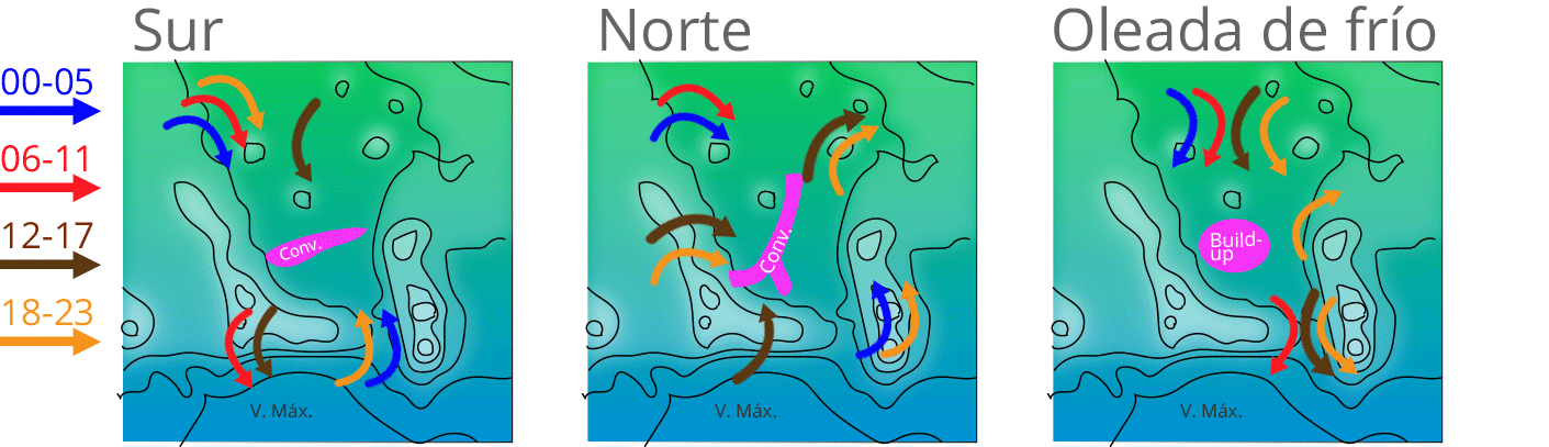 Ventilación de la cuenca de la Ciudad de México